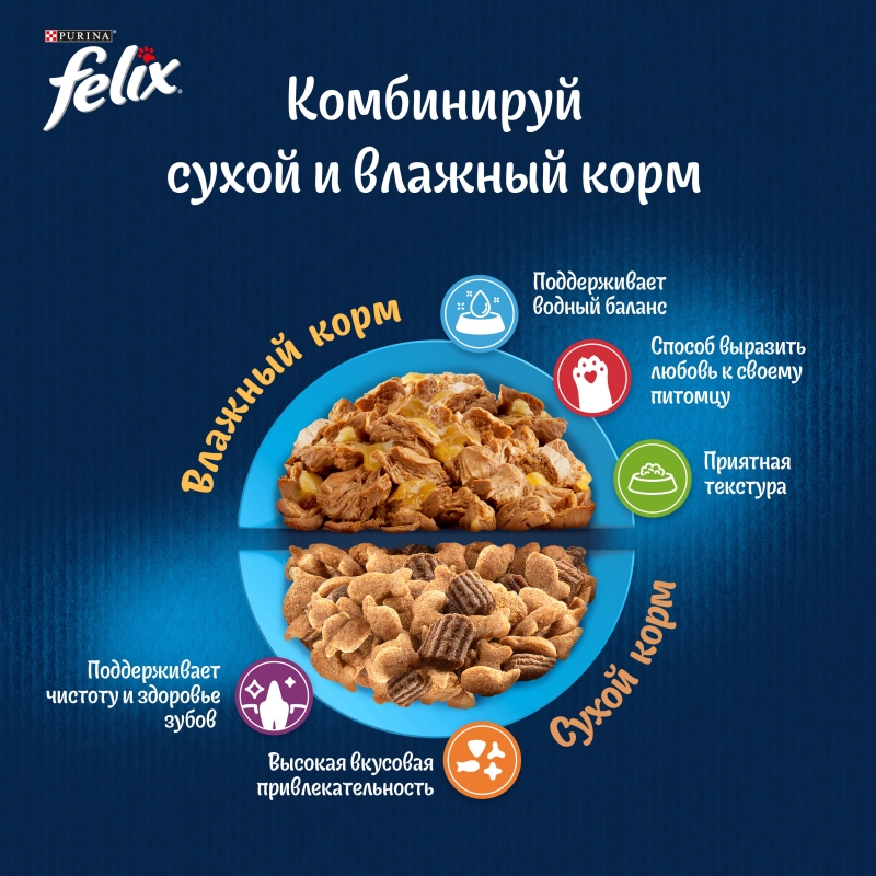 PURINA PURINA "Felix. Аппетитные кусочки" индейка в желе 75 г