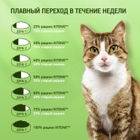 KITEKAT "Мясной пир" 1.9 кг