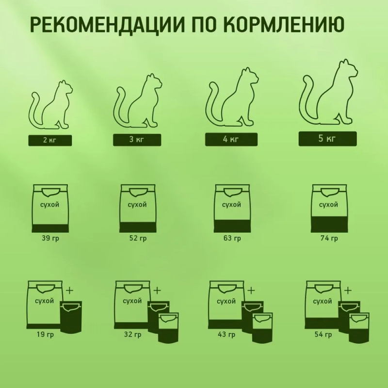 KITEKAT "Телятинка аппетитная" 800 г