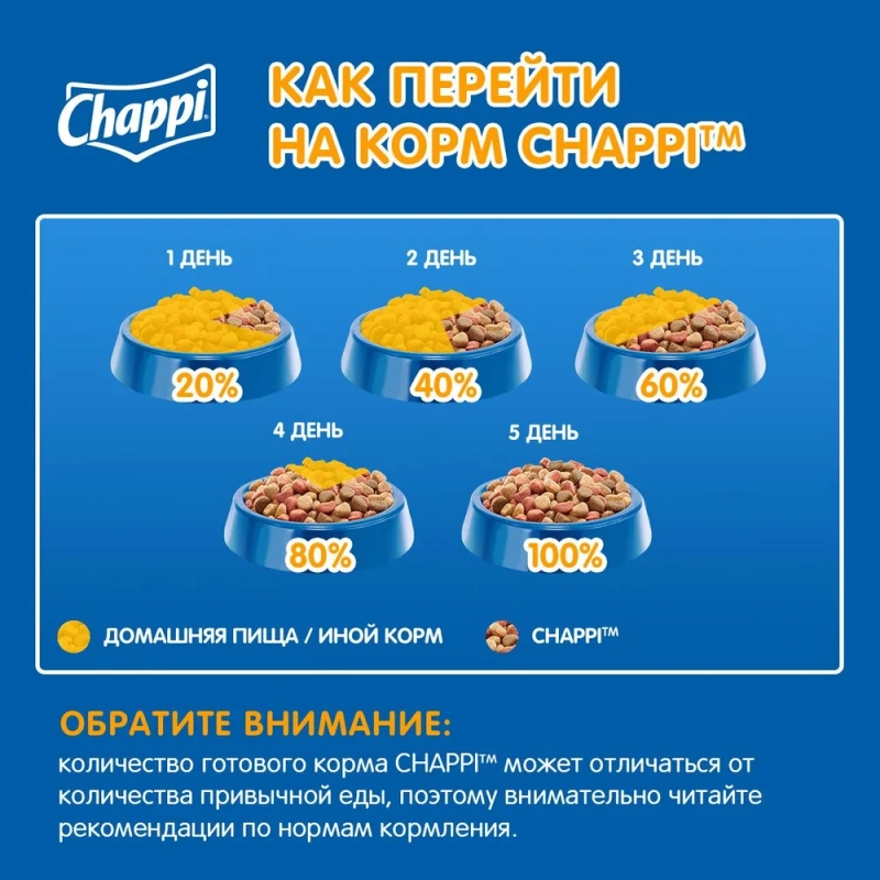 CHAPPI "Сытный мясной обед" по-домашнему с говядиной 2.5 кг