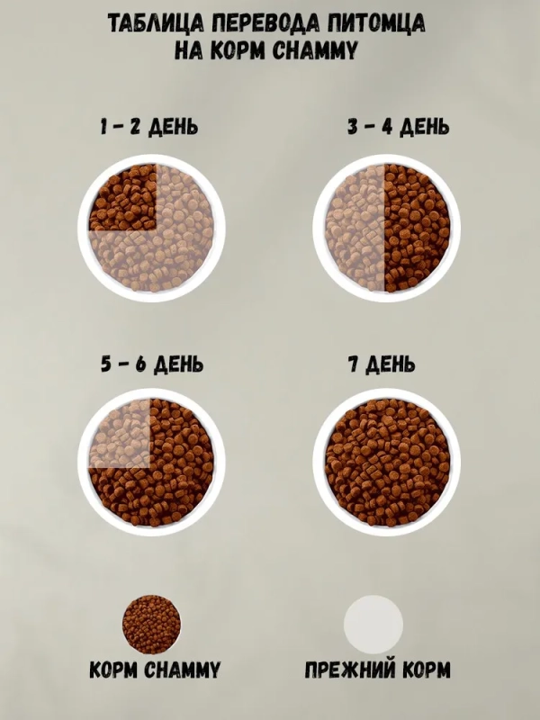 CHAMMY CHAMMY "Мясное ассорти" для взрослых собак мелких пород 600 г