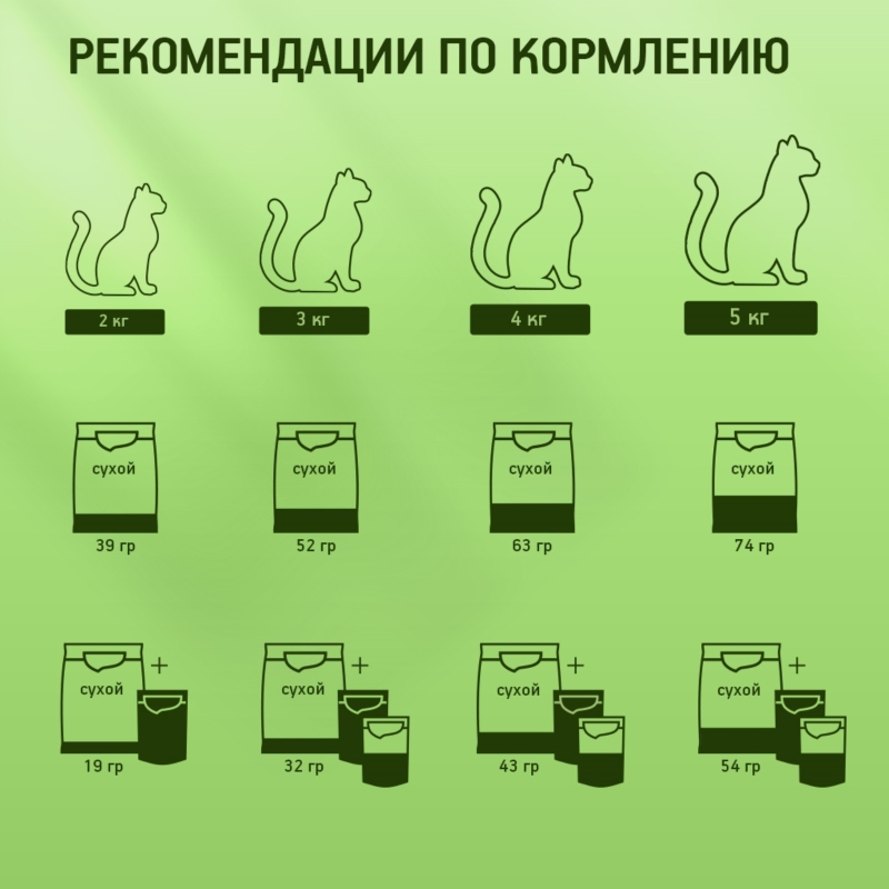 KITEKAT "Мясной пир" 1.9 кг