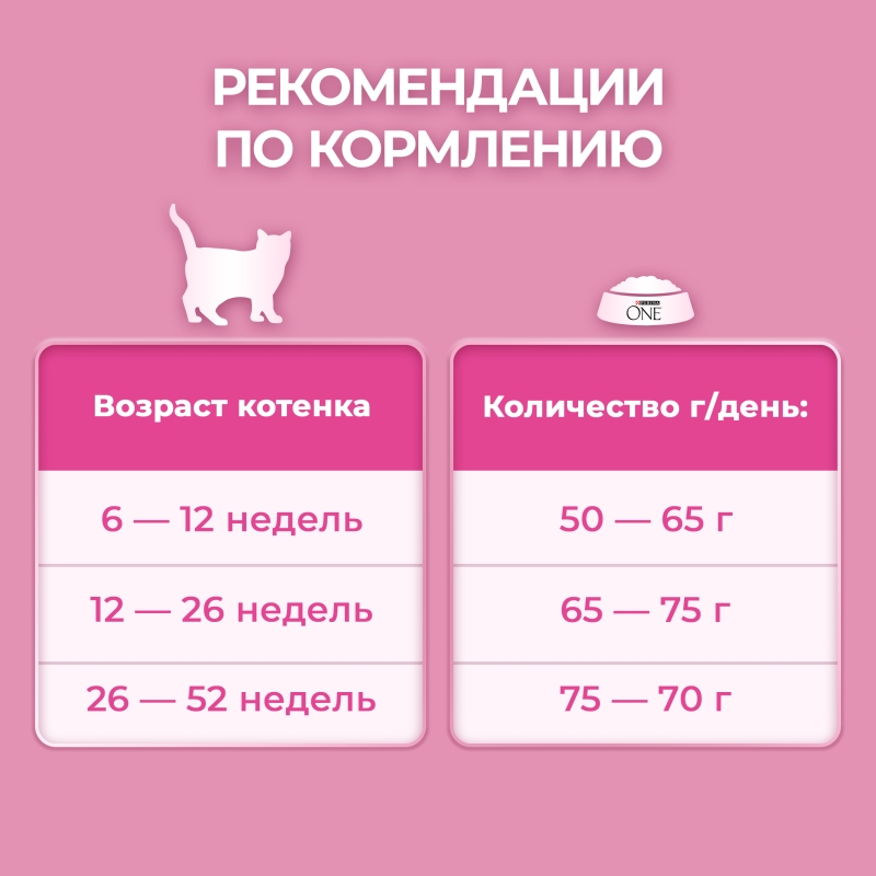 PURINA One курица и злаки для котят от 1 до 12 месяцев 200 г