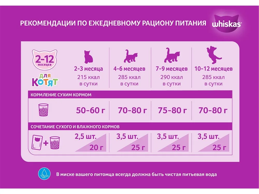 WHISKAS подушечки с молоком, индейкой и морковью 350 г