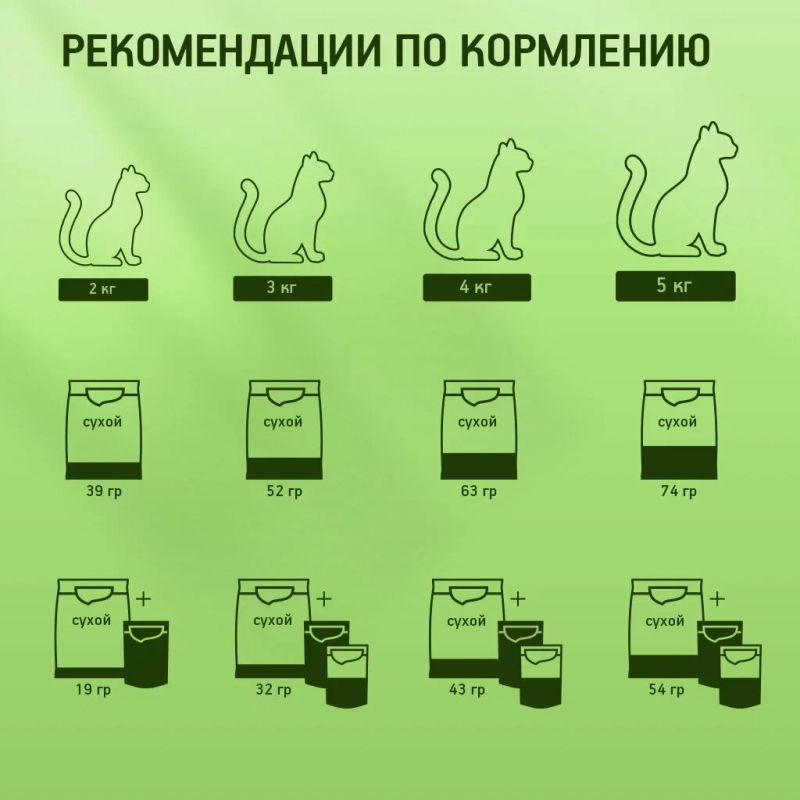 KITEKAT с курицей в соусе 85 г