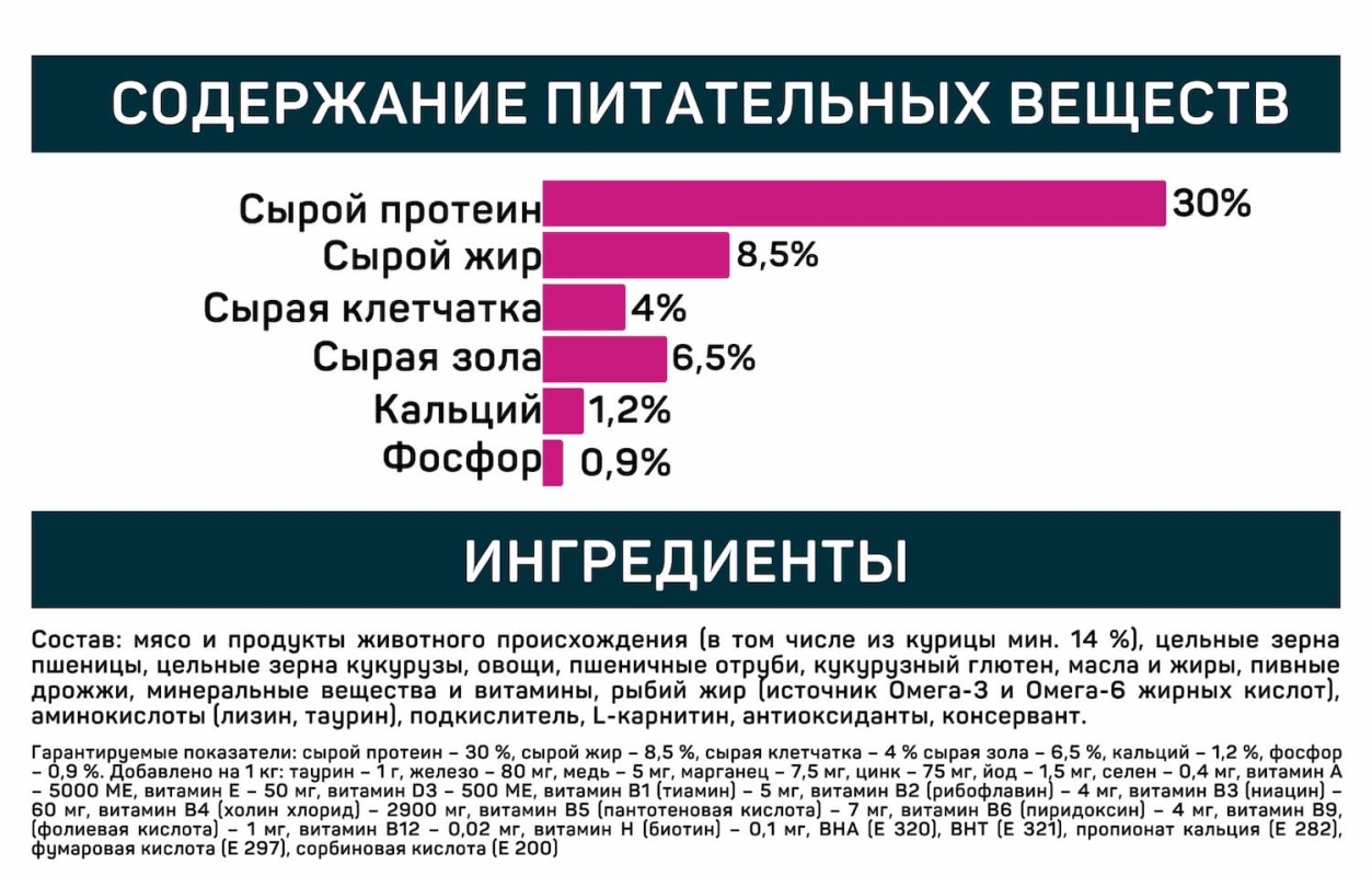 ALL CATS ALL CATS корм сухой д/взр. стерилизованных кош. с курицей, пп, 350 г