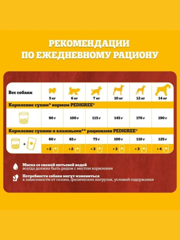 PEDIGREE с говядиной для собак мелких пород 600 г PEDIGREE с говядиной для собак мелких пород 600 г