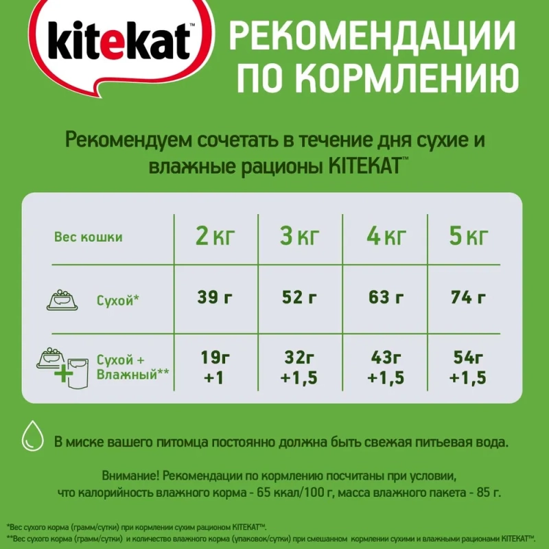 KITEKAT "Курочка аппетитная" 350 г