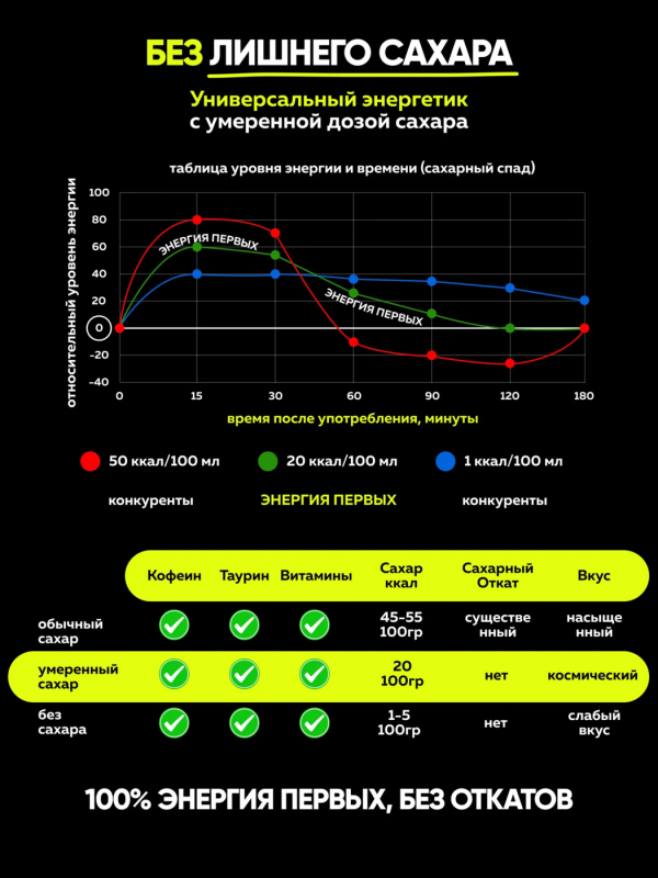 Напиток энергетический ЭНЕРГИЯ ПЕРВЫХ ЭНЕРГИЯ ЗВЕЗД "Гранатовая черника с нептуна" 0.45 л ж/б