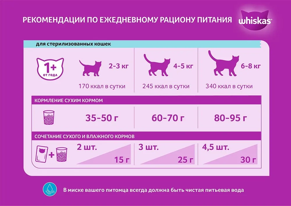 WHISKAS подушечки для стерилизованных кошек и котов с говядиной 350 г